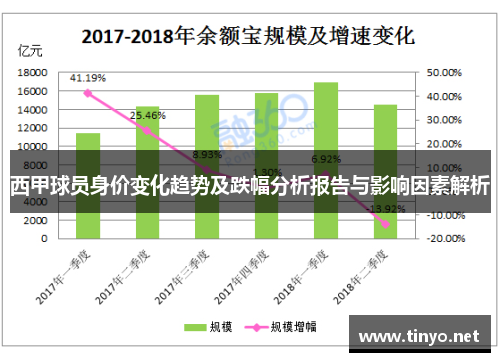 西甲球员身价变化趋势及跌幅分析报告与影响因素解析 西甲球员身价变化趋势及跌幅分析报告与影响因素解析