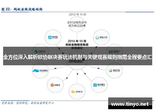 全方位深入解析欧协联决赛玩法机制与关键观赛规则指南全程要点汇